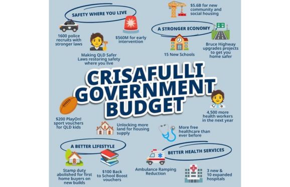 Queensland Budget Week 2025